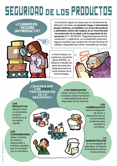 Seguridad de los productos